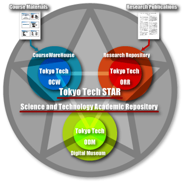 Science Tokyo STAR